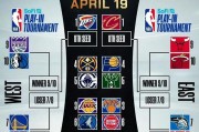 nba季后赛东部决赛赛程 - 篮球资讯