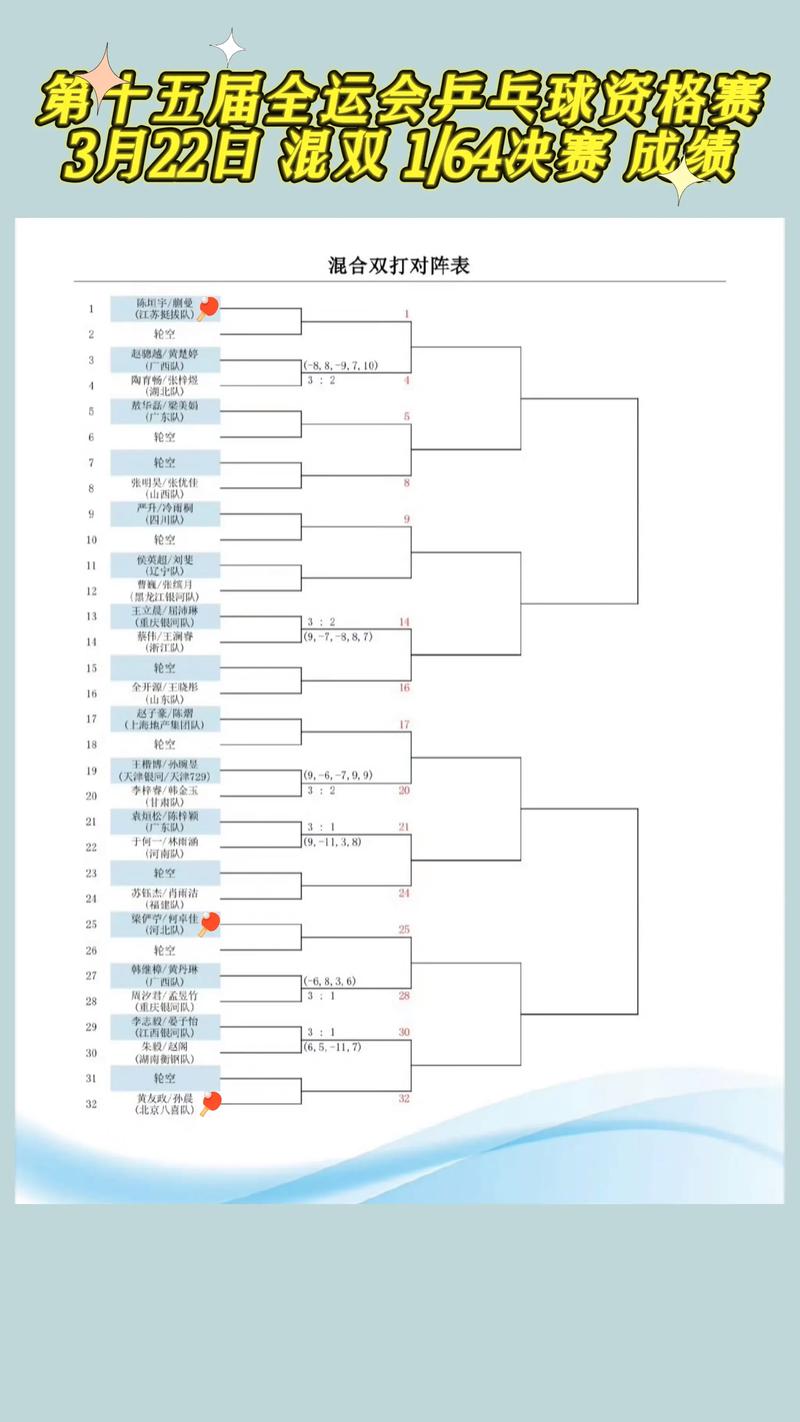 乒乓球团体赛单局