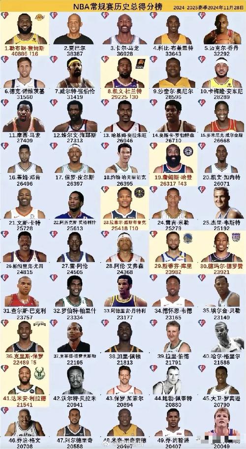 17年nba各队球员名单