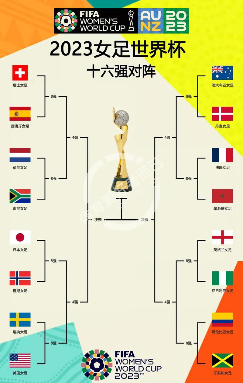 世界杯16强什么水平