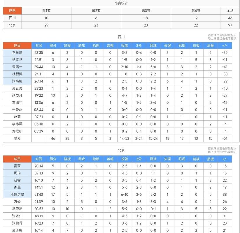 cba外援单场最高分排名榜