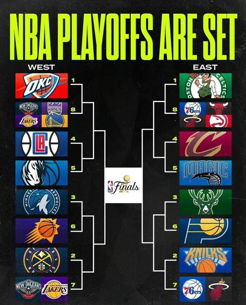 nba最佳阵容名单