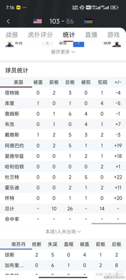 奥运会篮球比赛成绩