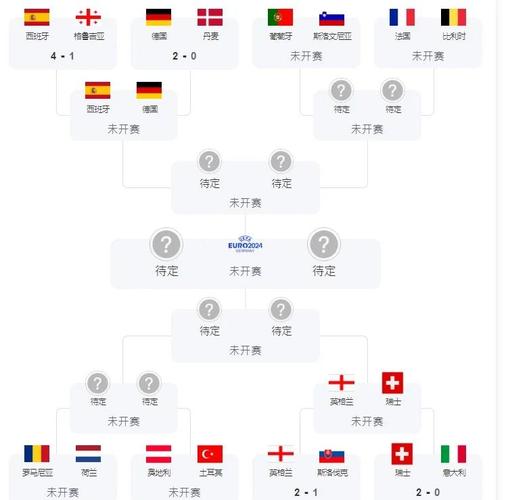 欧洲杯冠亚军猜测规则