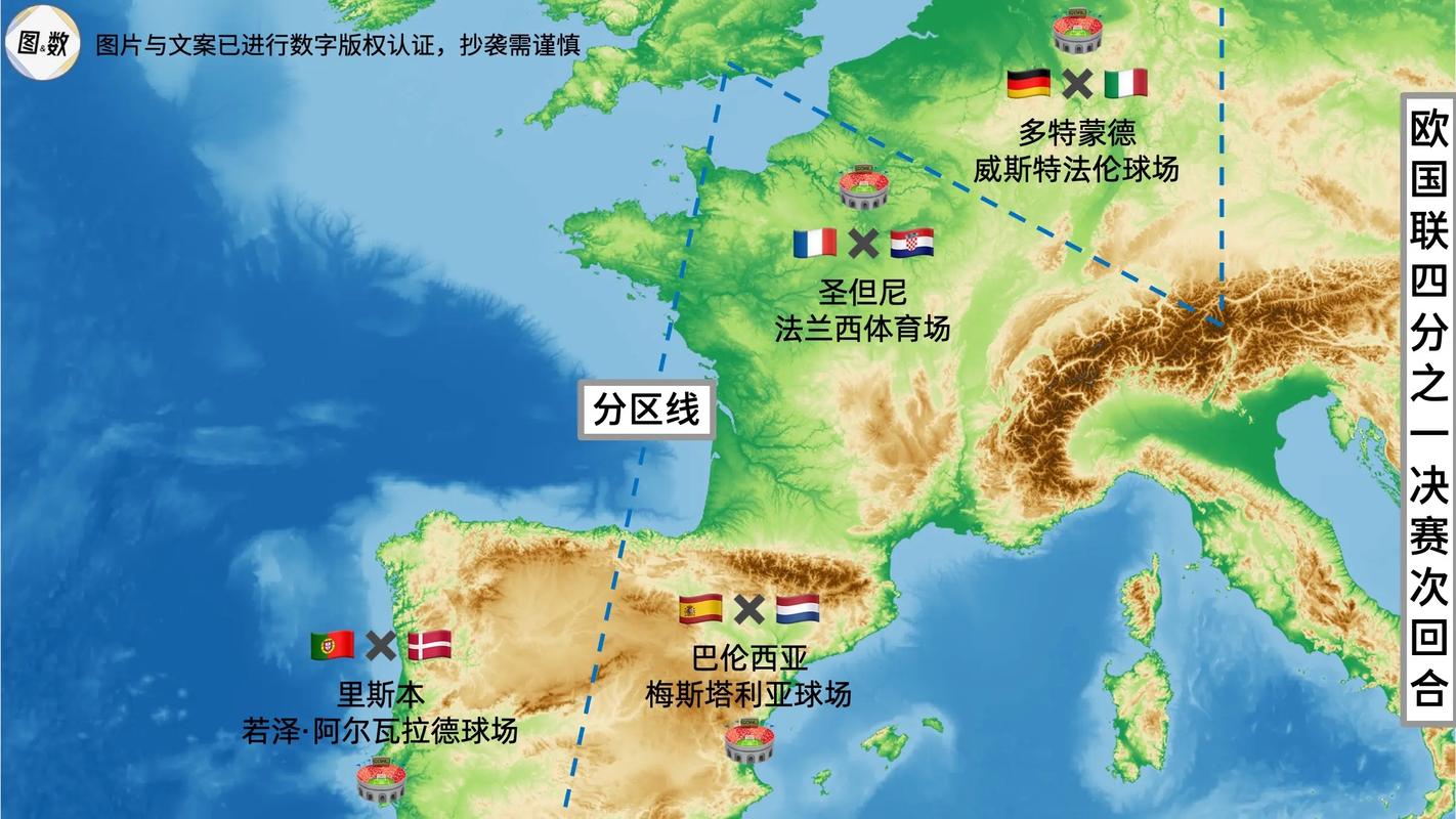 2021欧洲杯在那打