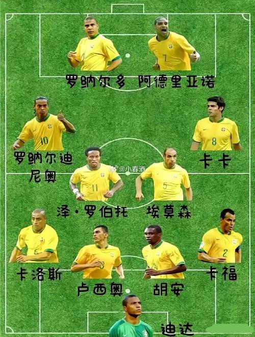 2006年世界杯阵容