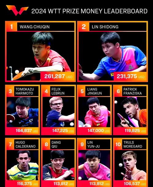 历届男子乒乓球员