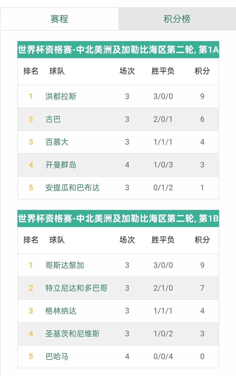 世界杯美洲区世预赛积分