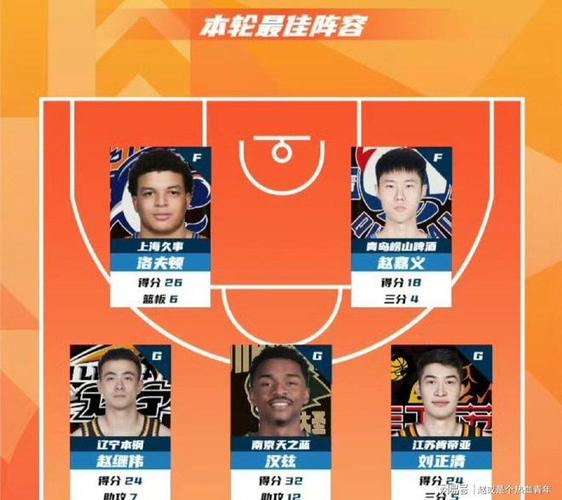 山西男篮有没有签三外援