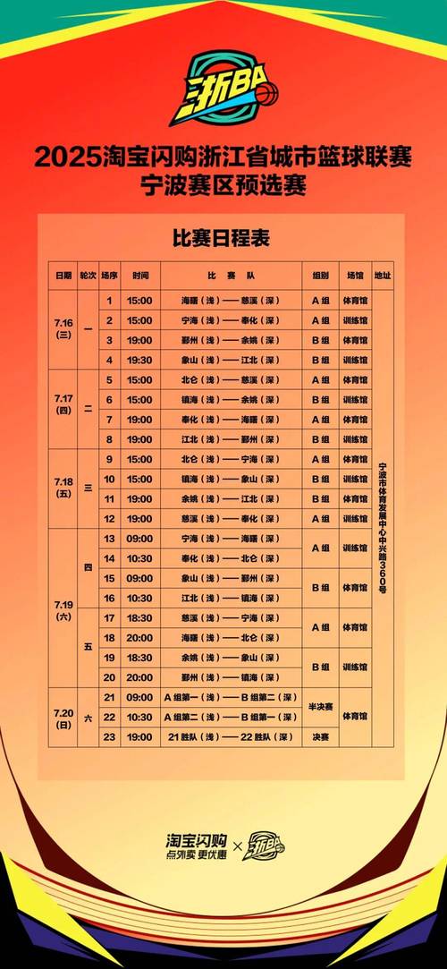 全明星篮球派对上线时间是几点