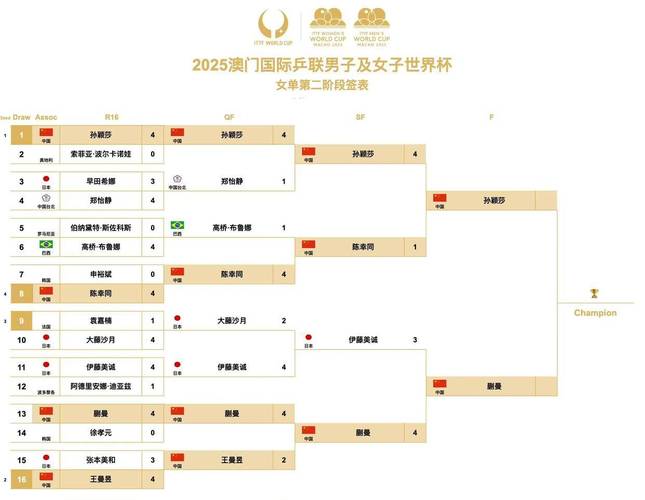 2002年世界杯国足战绩表