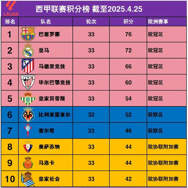2020—2021法甲积分榜