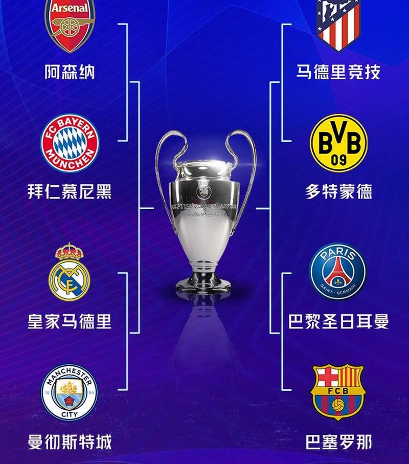 2020年巴萨欧冠几强