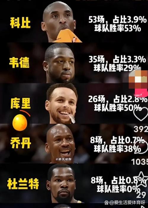 科比职业生涯胜率