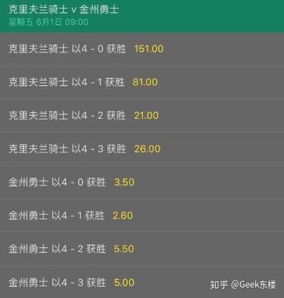 18年nba总决赛骑士球员数据