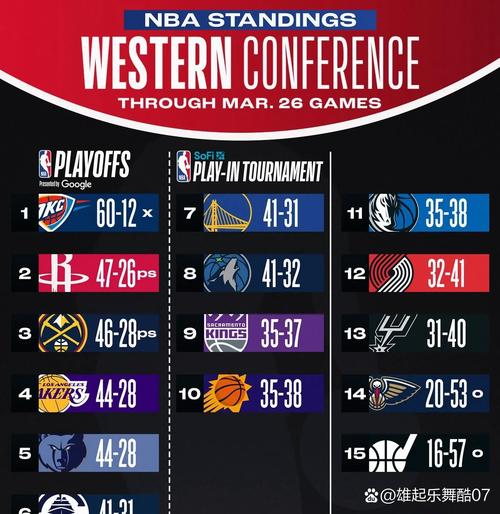 魔术vs湖人全场比分