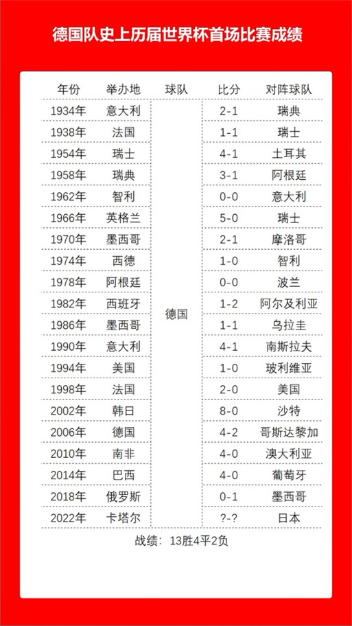 史上最壕的世界杯是哪一年