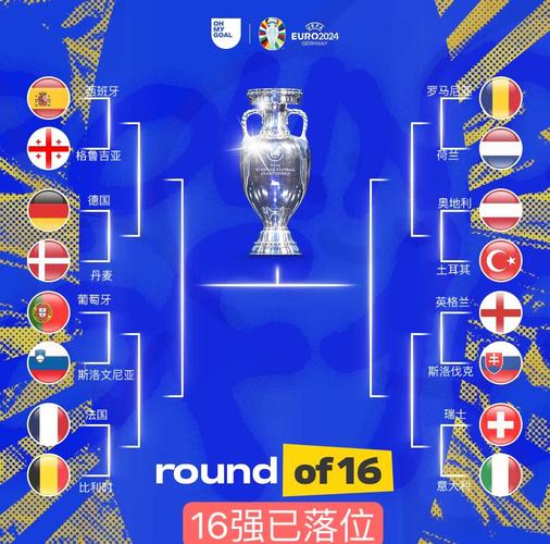 欧洲杯小组晋级几个