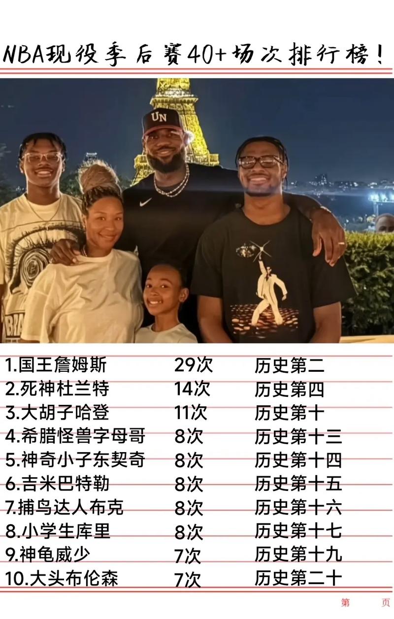 nba季后赛历史单场得分榜排名