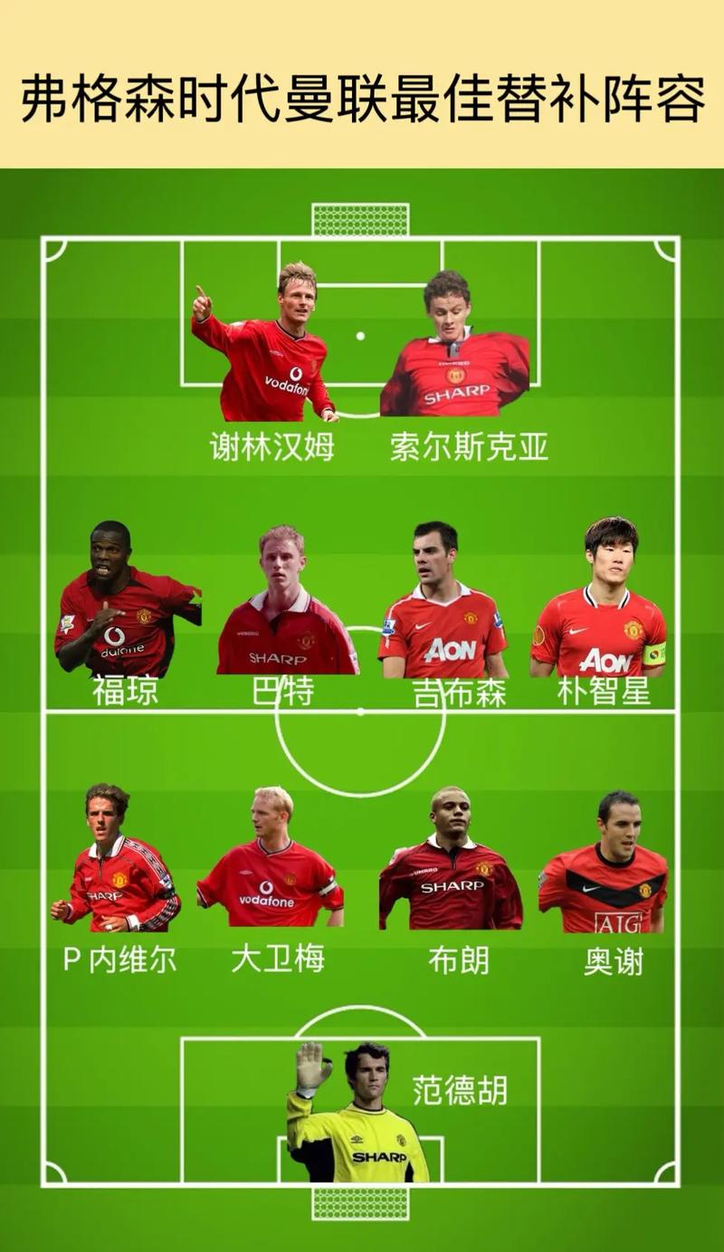 曼联21年球员名单最新