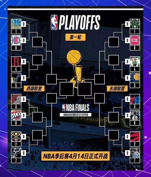 20202021nba季后赛规则