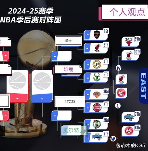 nba季后赛首轮预测最新