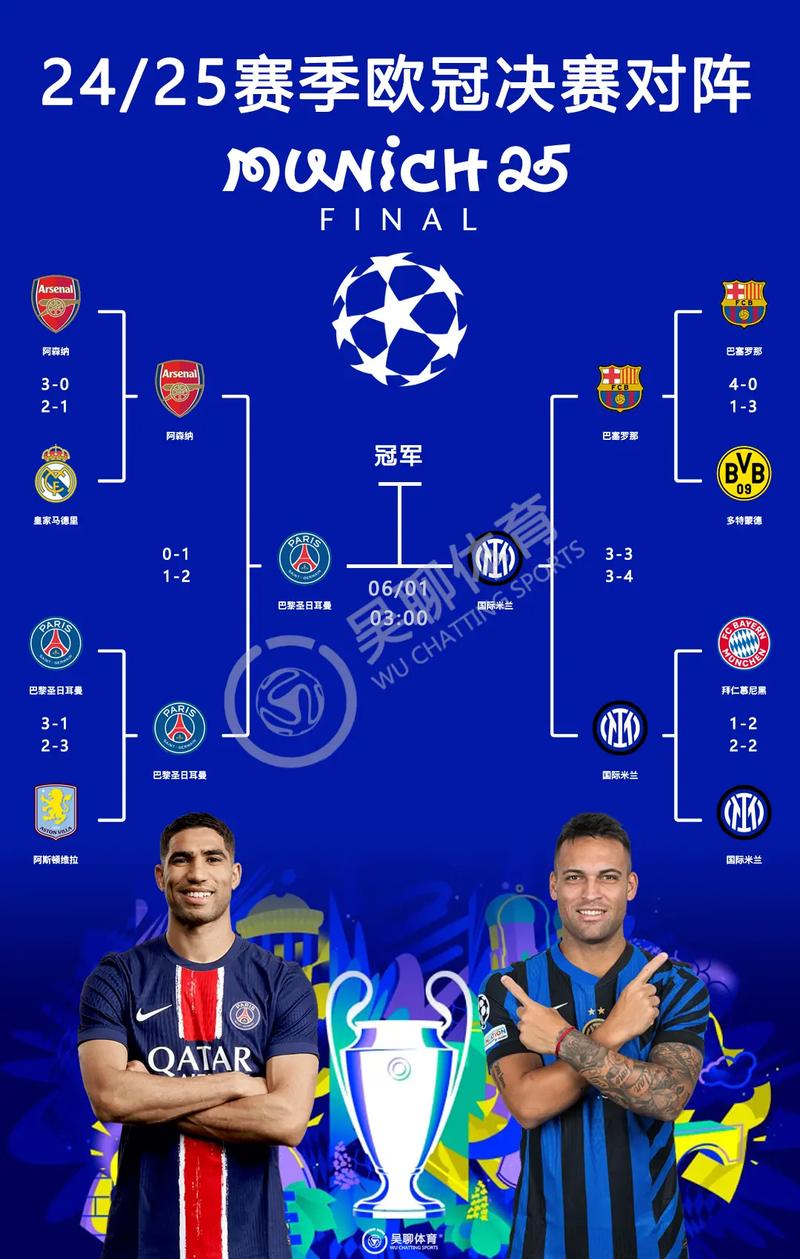 欧预赛是什么意思