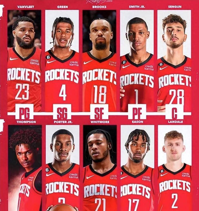 火箭首发阵容队员名单