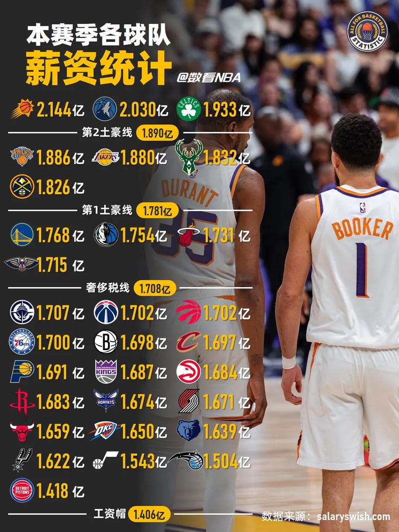 nba顶级球员收入