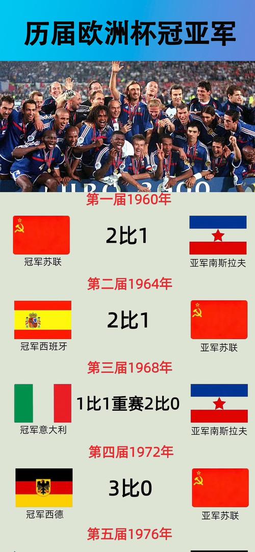 波兰拿过几次世界杯