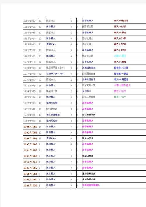 nba西部决赛时间表2020
