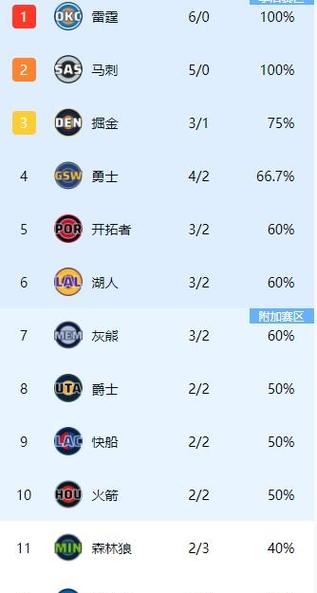 马刺对雄鹿比分分析