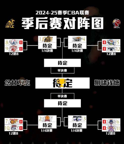 cba 20202021年赛程