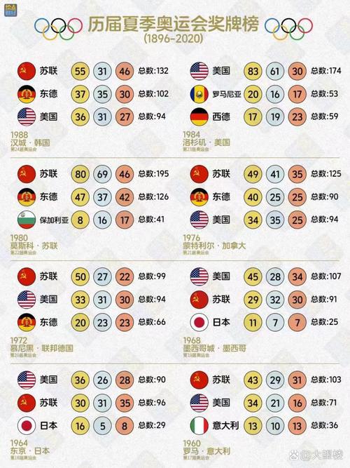 2021奥运会的排行榜