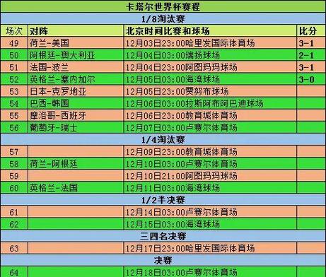 世界杯小组怎么才能出线