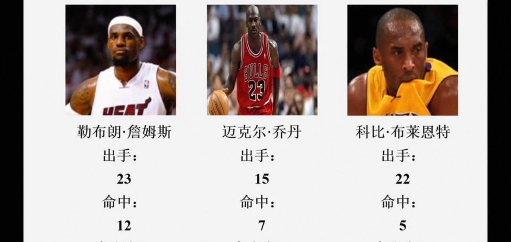 nba历史场均篮板排名