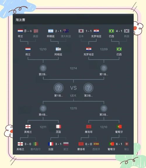 南非世界杯对阵表