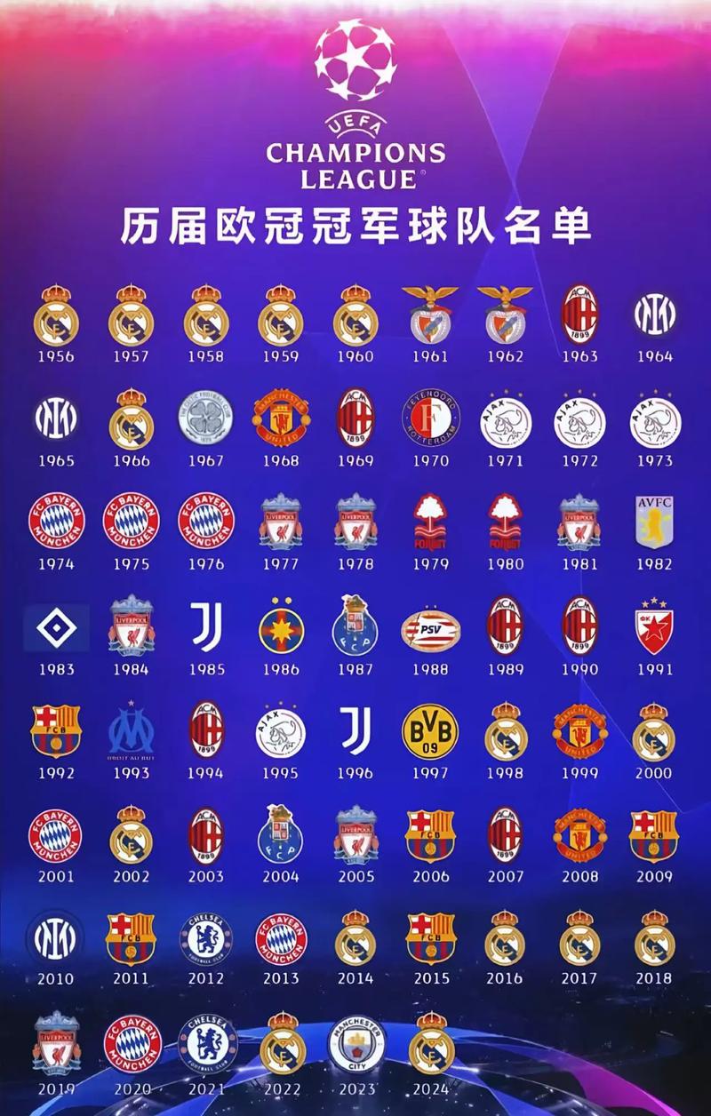 皇家马德里几次欧冠冠军