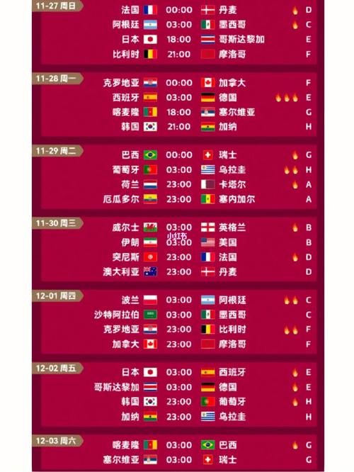 世界杯哪天开始的