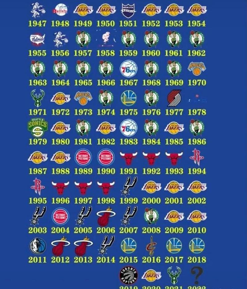 nba历年总冠军及队员