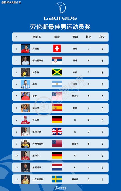 劳伦斯最佳男子