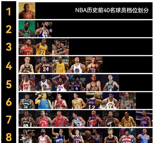 nba历史50大巨星名单espn