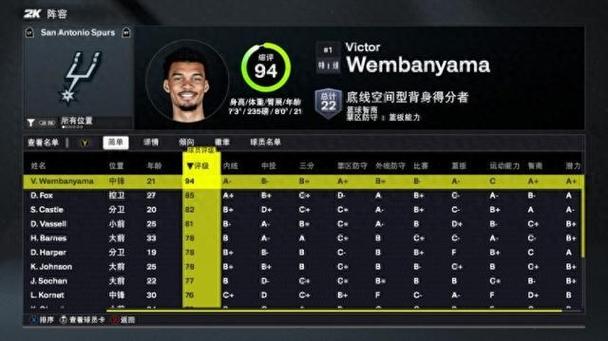 03年马刺季后赛球员数据