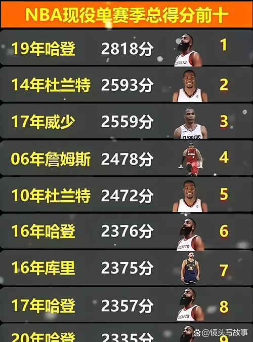 nba主客场场均得分