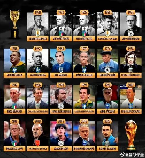 2018年世界杯的冠军是哪个国家