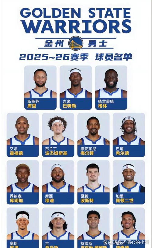 金州勇士队员名单号码