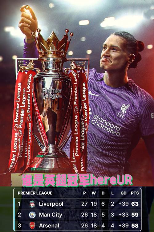 2019年度英超冠军