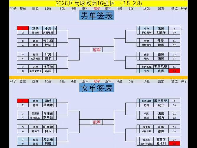 欧洲杯进入16强规则