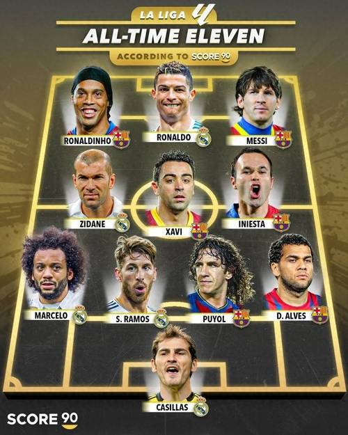 皇马巴萨历年最佳阵容球员