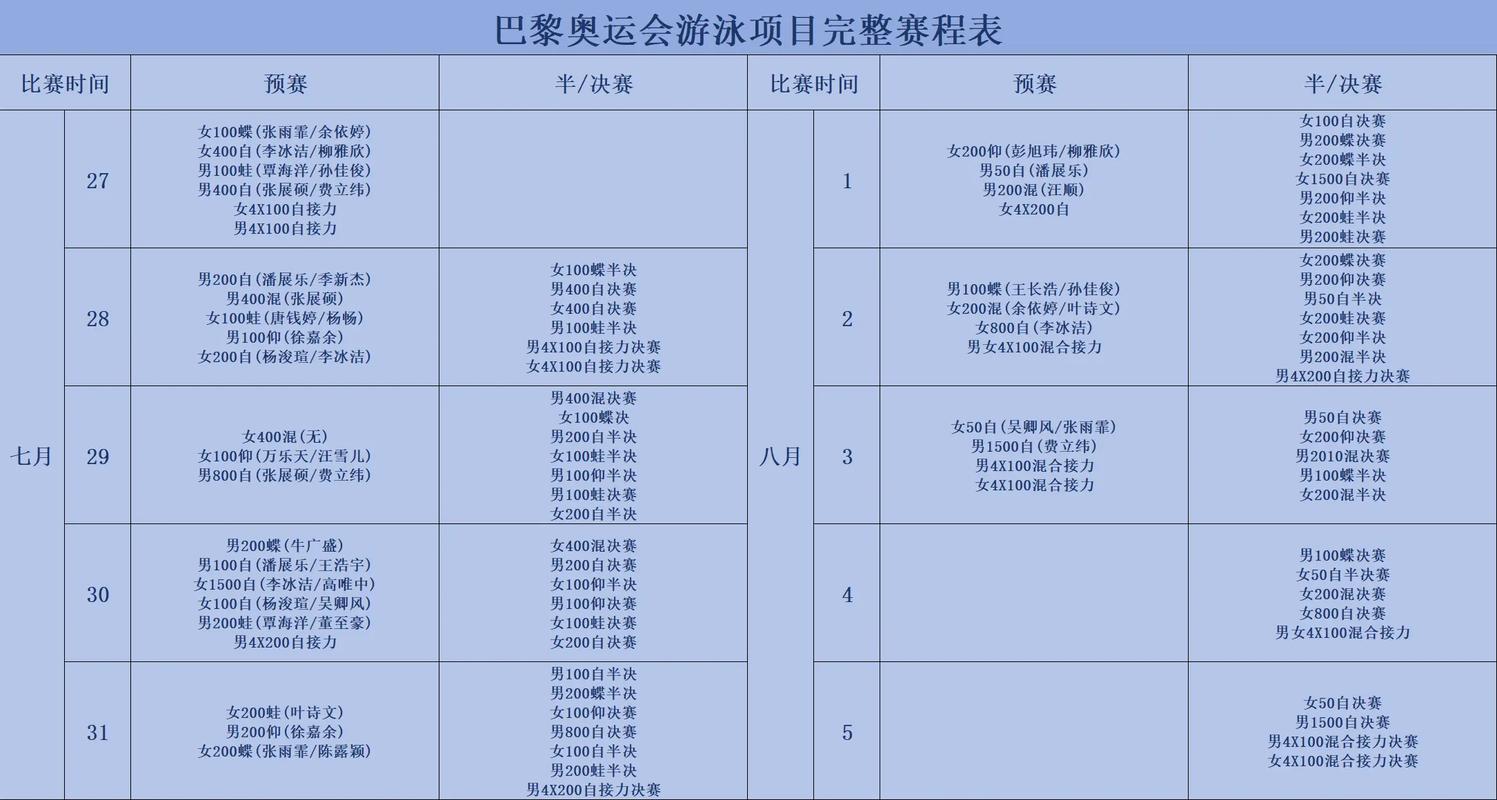 夏季奥运会几号开始